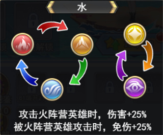 口袋异世界充值折扣平台英雄系统攻略3