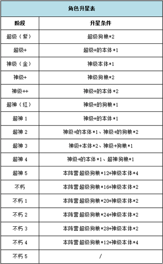 银河之力天刃计划官方版英雄攻略
