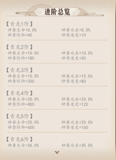 神兽系统介绍4
