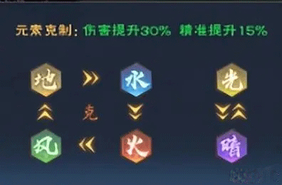 龙神八部之西行纪新手西行者攻略4