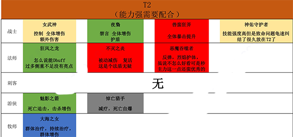英雄强度排行榜截图1