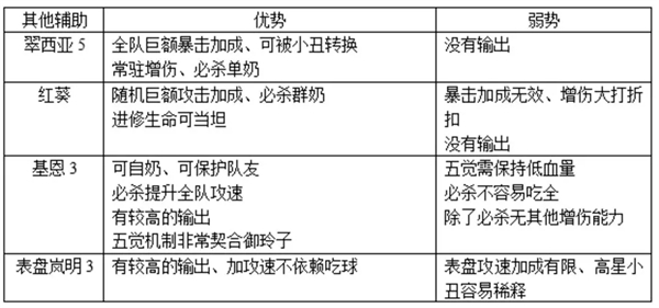 空之要塞启航华为版普攻队搭配攻略截图3