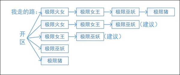 英雄及阵容攻略截图
