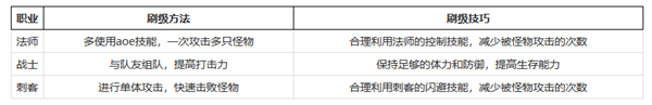 暗影西游破解版内购无限钻石怎么刷级最快截图2
