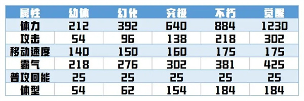 超进化物语2手游正版盾主攻略2