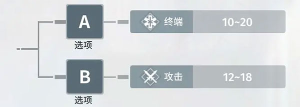 白荆回廊手游官服烙痕攻略截图6