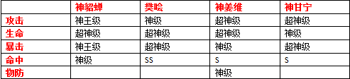 暴打魏蜀吴GM石头破解版神貂蝉爆料浅析