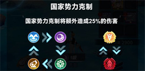 角色系介绍截图3