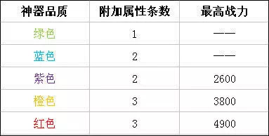 神器攻略截图3