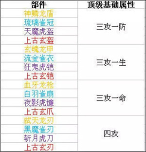 神器攻略截图4