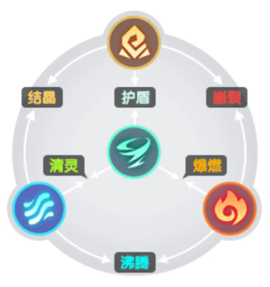 万物之上觉醒4399版灵师养成攻略1