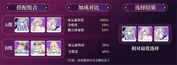 崩坏3破解版无限钻石版圣痕搭配攻略截图2