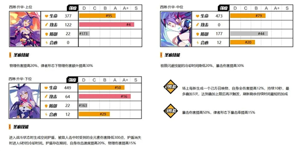 崩坏3破解版无限钻石版部分五星圣痕解析截图2