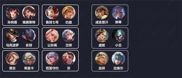 射手英雄对照表