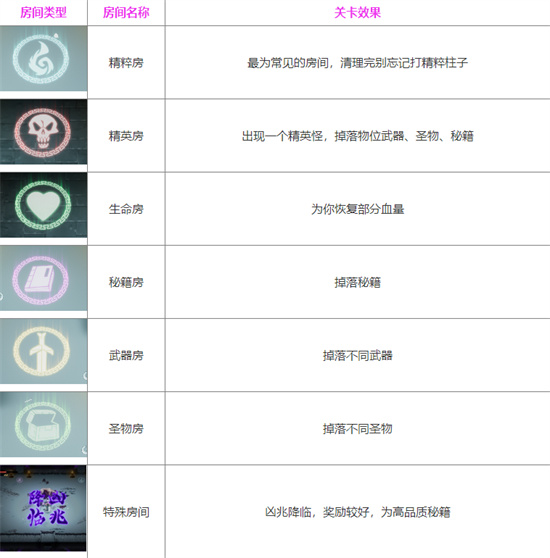 暖雪手游破解版免费最新版新手攻略6