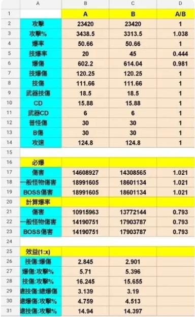 飞跃的旅行者法杖攻略2