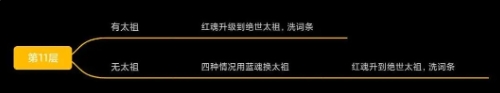 暖雪手游一元直购版无尽攻略