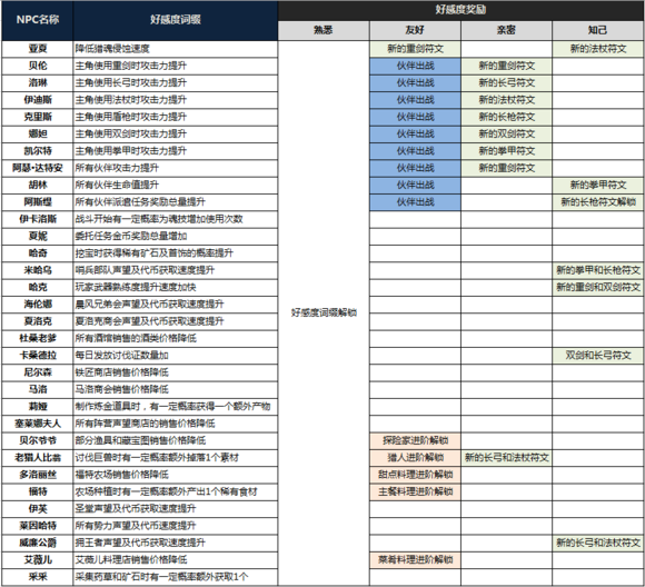 游戏攻略2