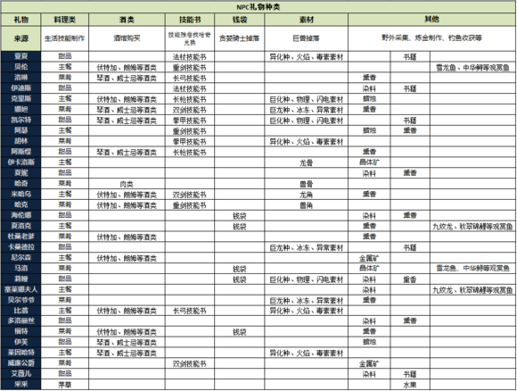 游戏攻略1