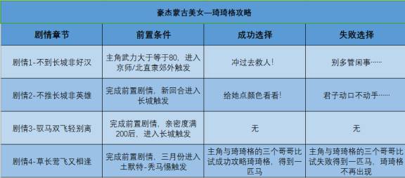 琦琦格剧情怎么过4
