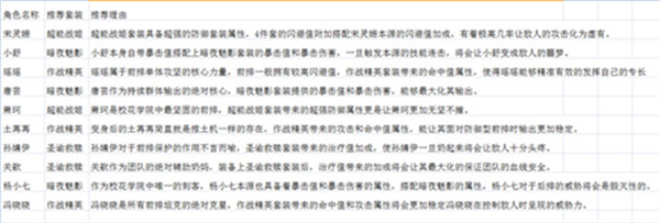装备攻略截图5