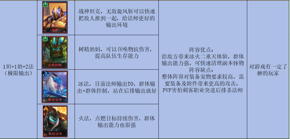 像素战神九游版新手全面攻略1