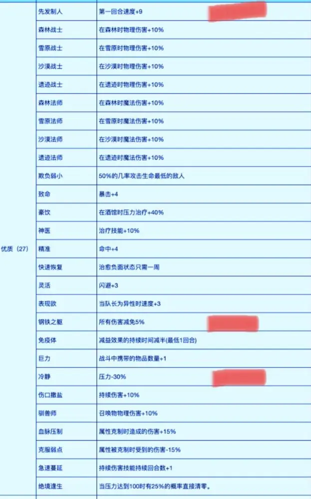 奇境小镇无限广告版特性选择
