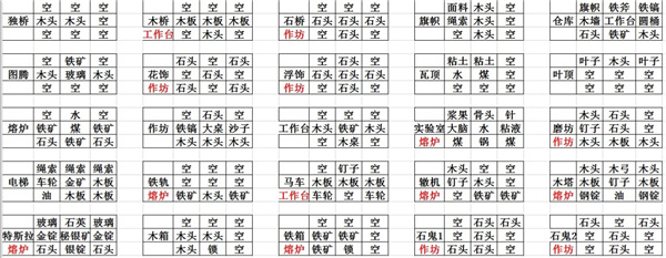打造世界合成表大全1