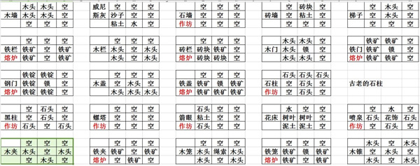 打造世界合成表大全2