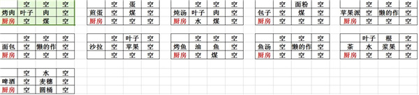打造世界合成表大全4
