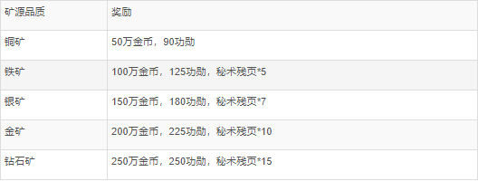 万道武神传奇H5冰雪版搬砖致富之矿洞篇1