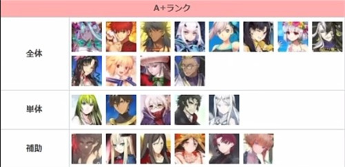 FGO节奏榜3