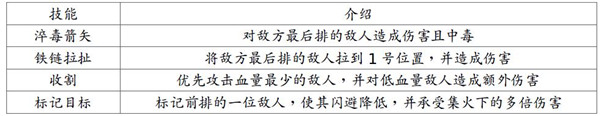 恶魔猎手