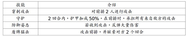 长枪护卫