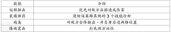 火器专家