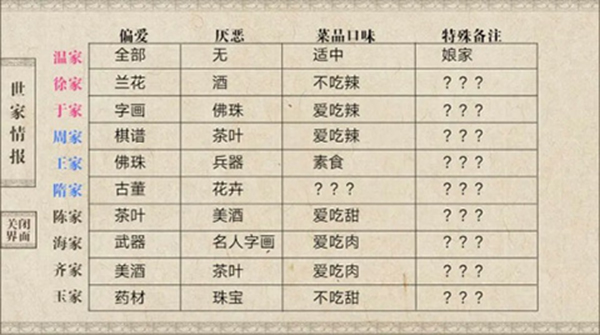 游戏攻略6