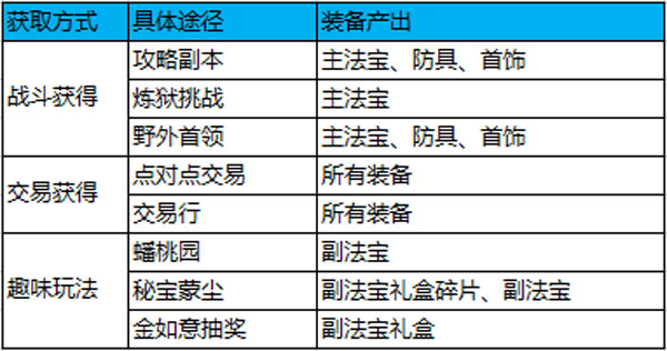 蜀门手游无限元宝版游戏攻略7