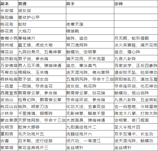 武侠Q传掉落表截图