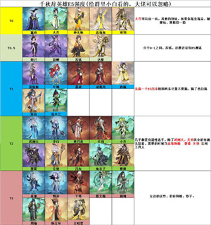 千秋辞破解版无限钻石游戏攻略截图2