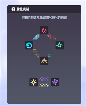跃迁旅人游戏安卓版阵容推荐截图1