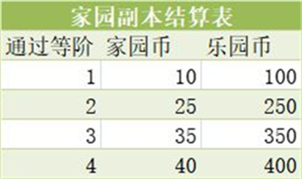 创造与魔法九游版新手入门技巧