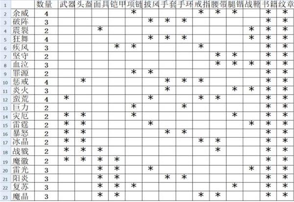 伽蓝城堡官方版新手宠物攻略
