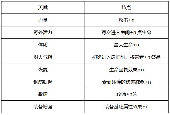 游戏攻略截图3