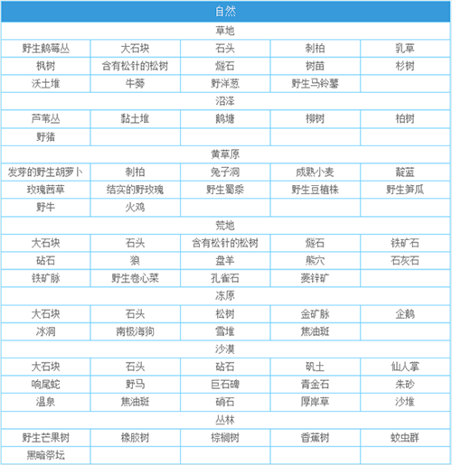 一小时人生手机版下载截图10