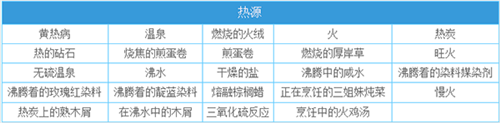 一小时人生手机版下载截图13