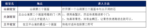 三国战纪破解内置菜单版下载截图9