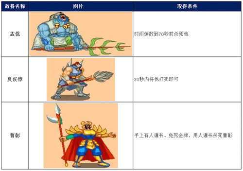 三国战纪破解内置菜单版下载截图15