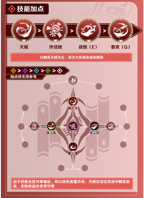 群星的探险家—姬子全面入门攻略2