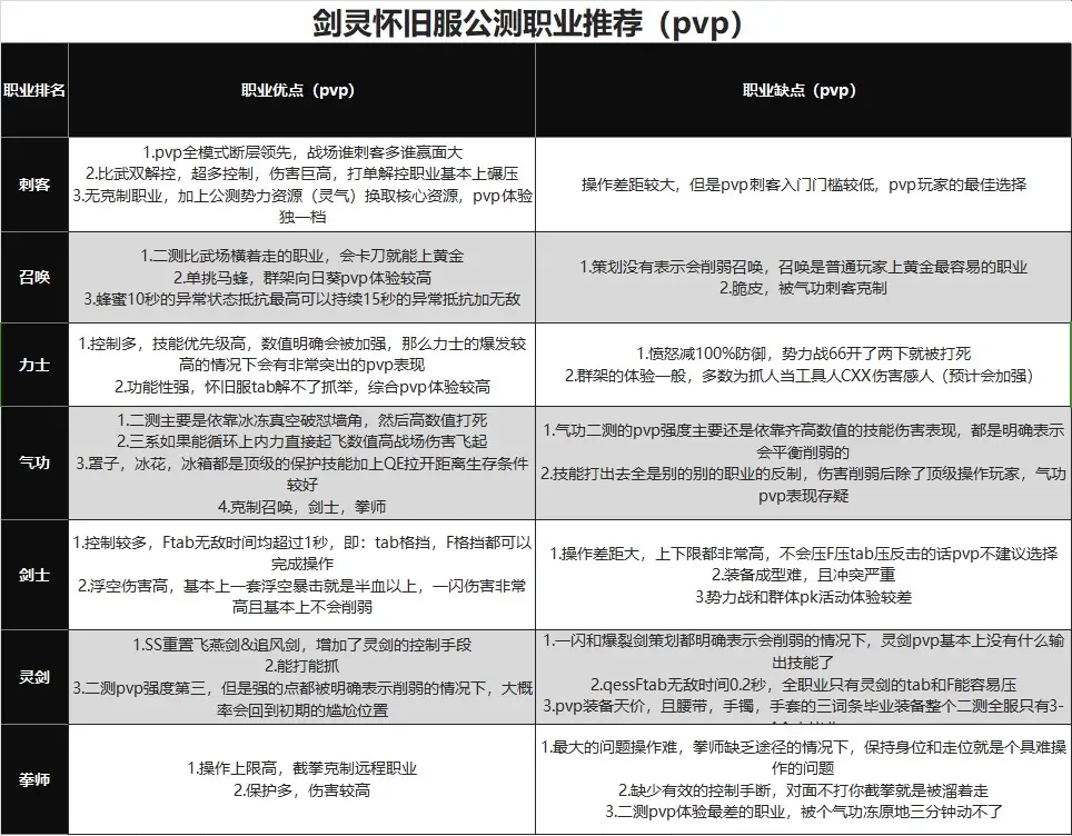 剑灵怀旧服职业介绍1