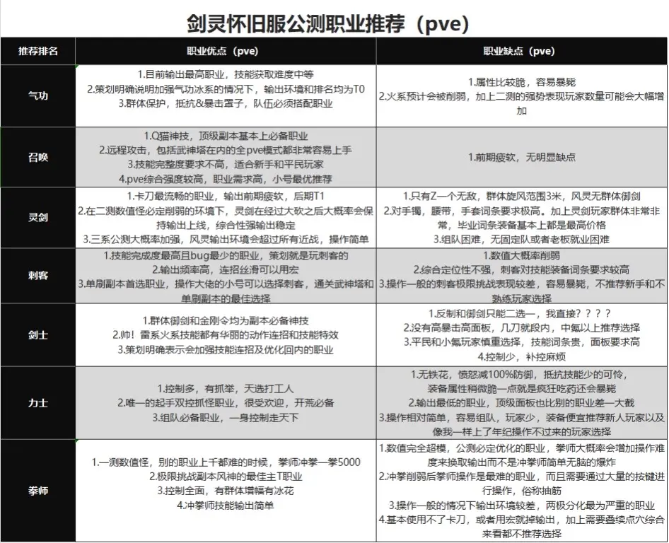 剑灵怀旧服职业介绍2